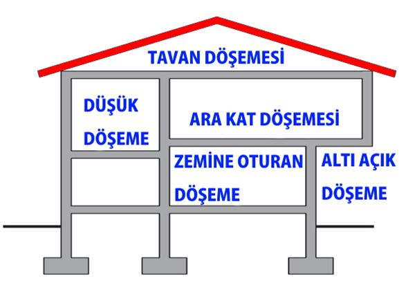 işlevine göre döşeme çeşitleri