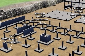 ampatman nedir tekil sürekli radye temel
