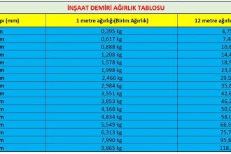 inşaat demiri ağırlık tablosu