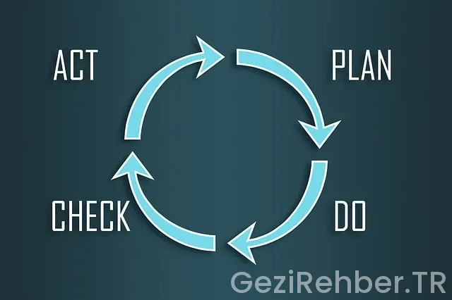 Gezi planlama uygulaması Gezi planlama uygulaması