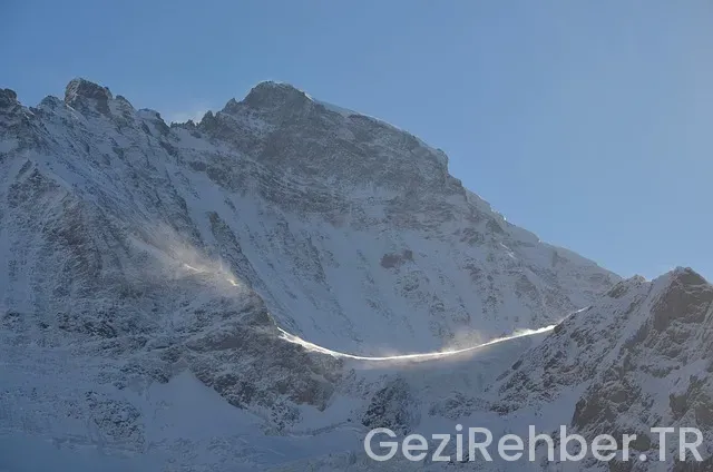 İsviçre türkiye saat farkı