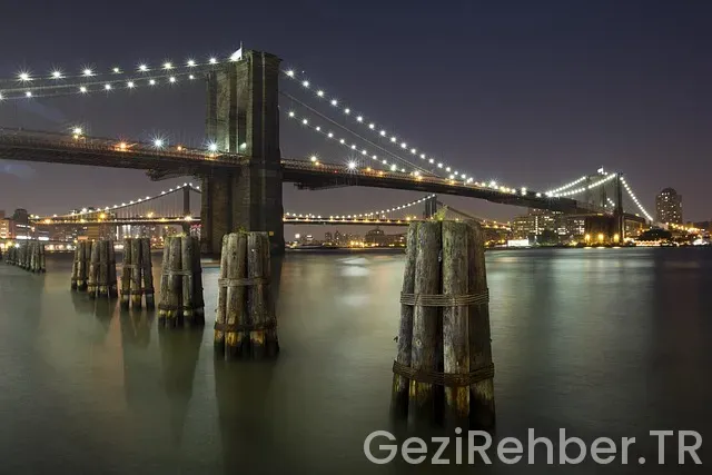 Amerika sanal gezi Amerika sanal gezi