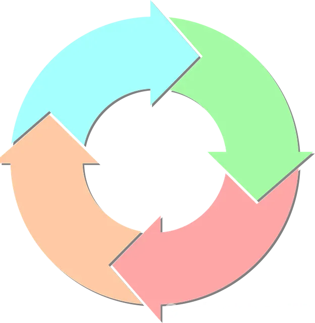 Fas uçakla kaç saat